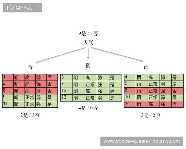 机器学习模型预测西甲赛果，数据驱动成趋势